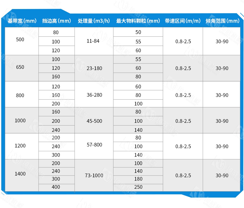 垂直大倾角皮带机技术参数